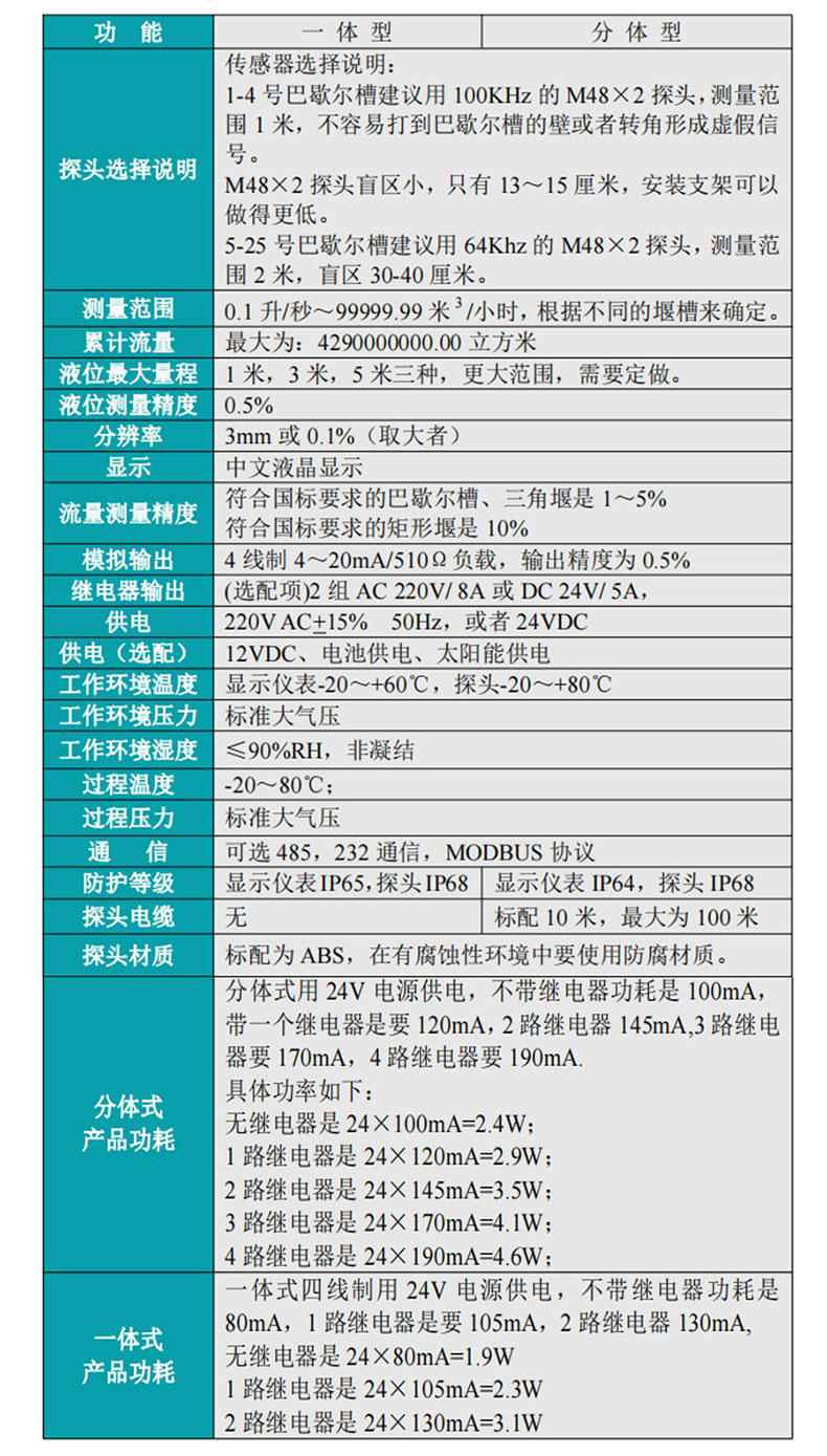 米科MIK-LMQ超声波明渠流量计产品说明书