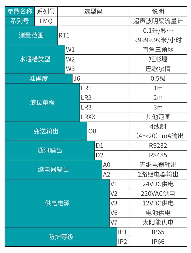 米科MIK-LMQ超声波明渠流量计产品选型表