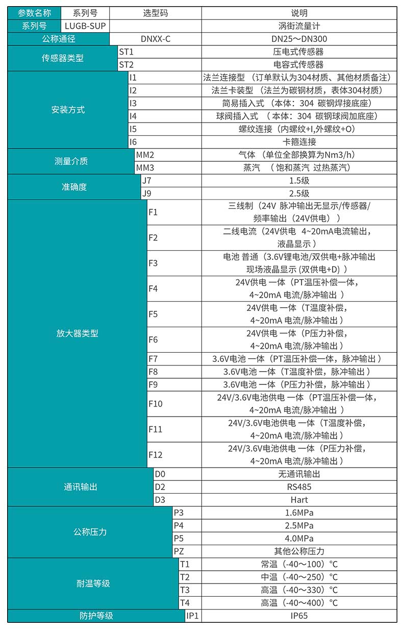 米科LUGB-MIK-C涡街流量计产品选型表